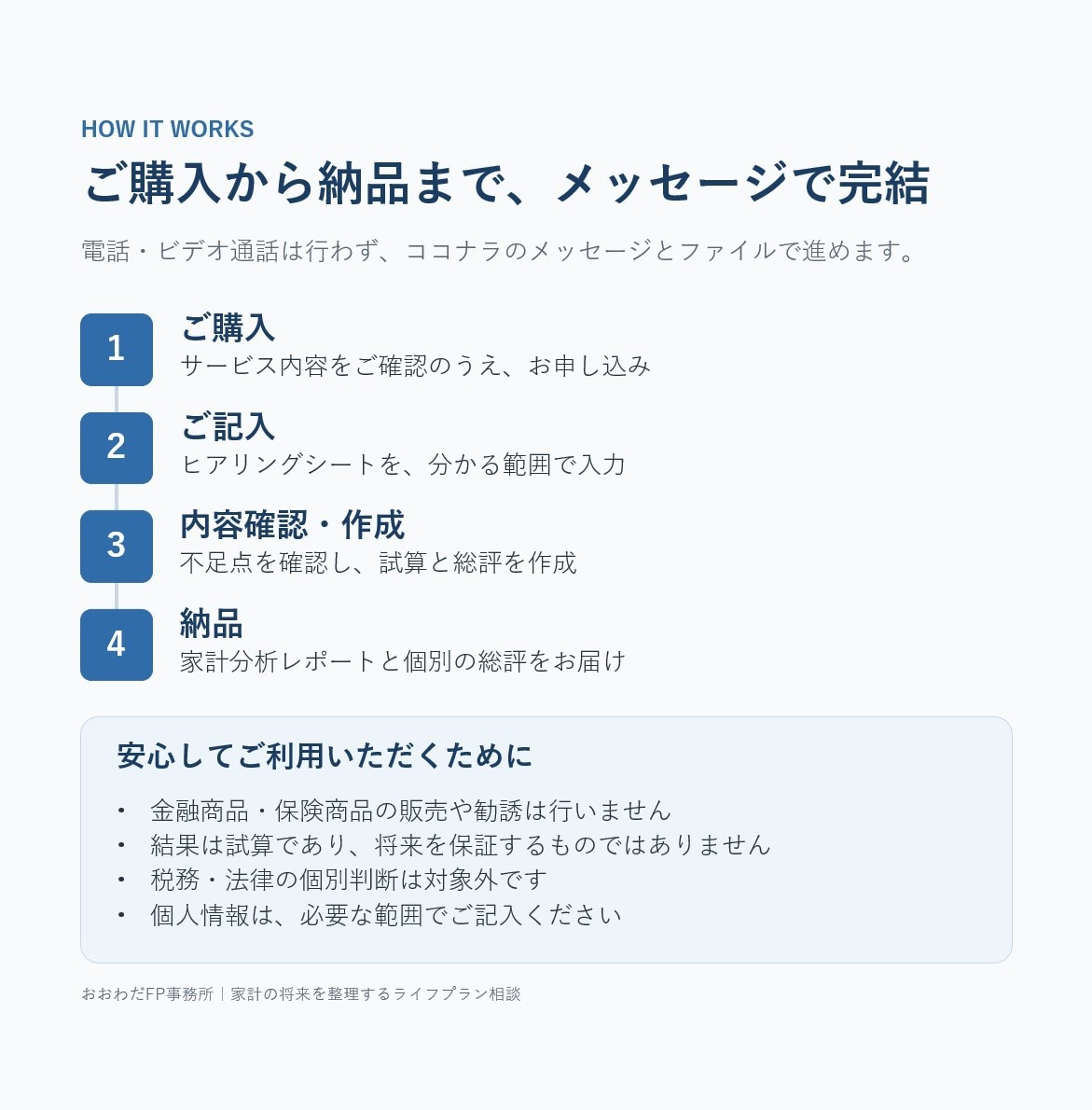 FP1級×経理20年超がライフプランを作成します 教育費・住宅ローン・老後資金の不安を数字で整理します イメージ6