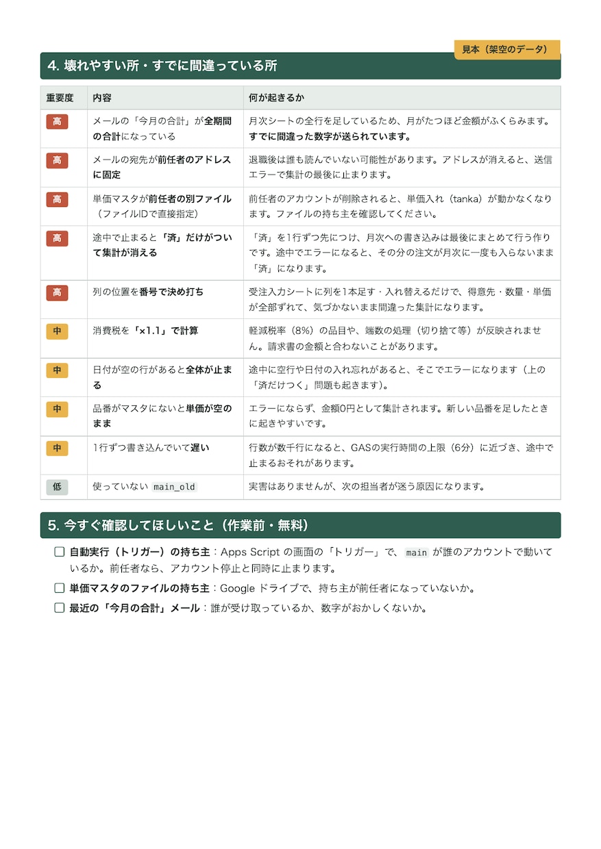 前任者が作ったGASや表を診断します 中身を日本語の説明書に。直す前の見積もり付き イメージ3
