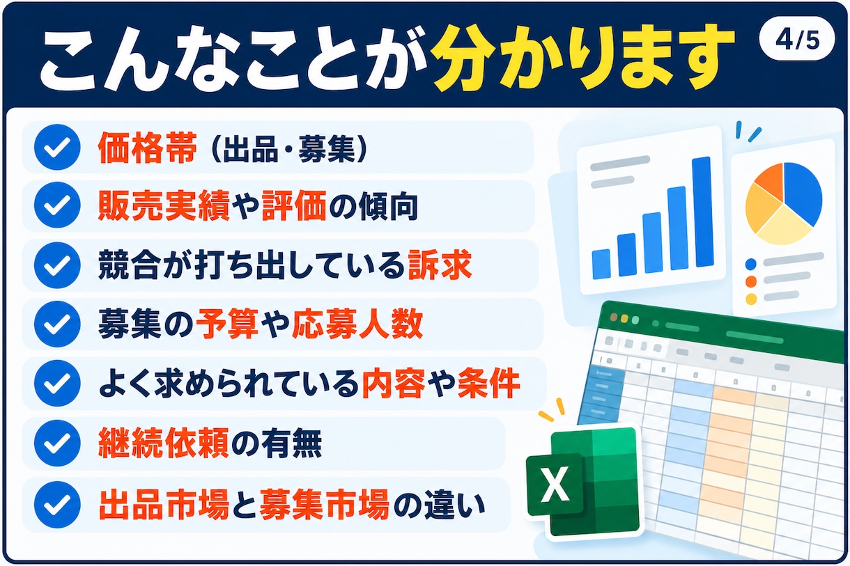 ココナラの出品市場と募集市場を調査します 競合サービス＋公開募集を比較｜出品前の判断材料に イメージ4