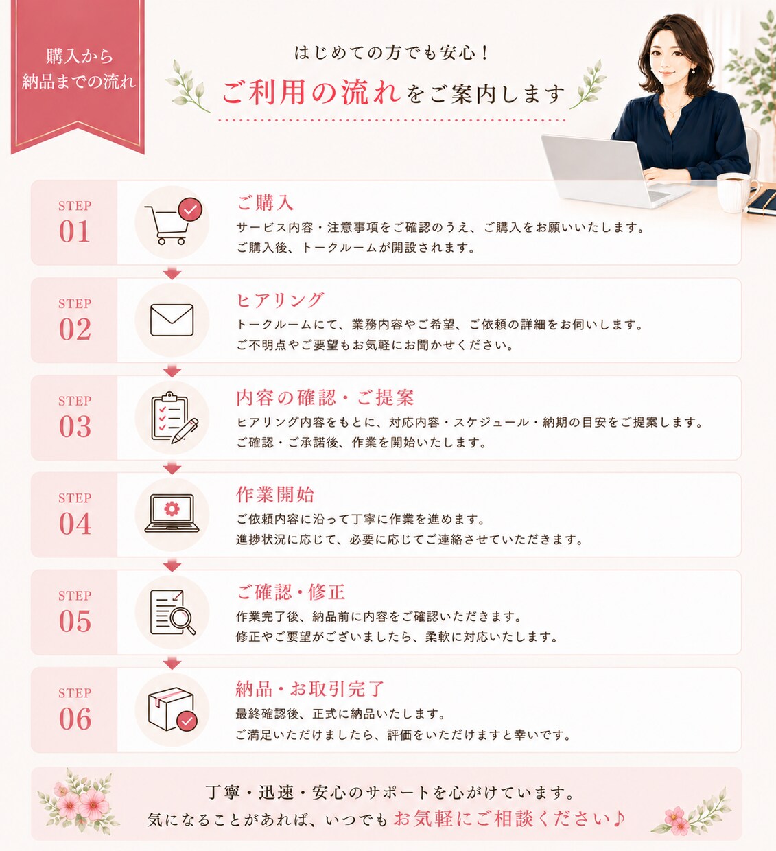オンライン秘書が事務代行・資料作成など対応します スケジュール管理・リサーチ・バックオフィス業務全般をサポート イメージ6