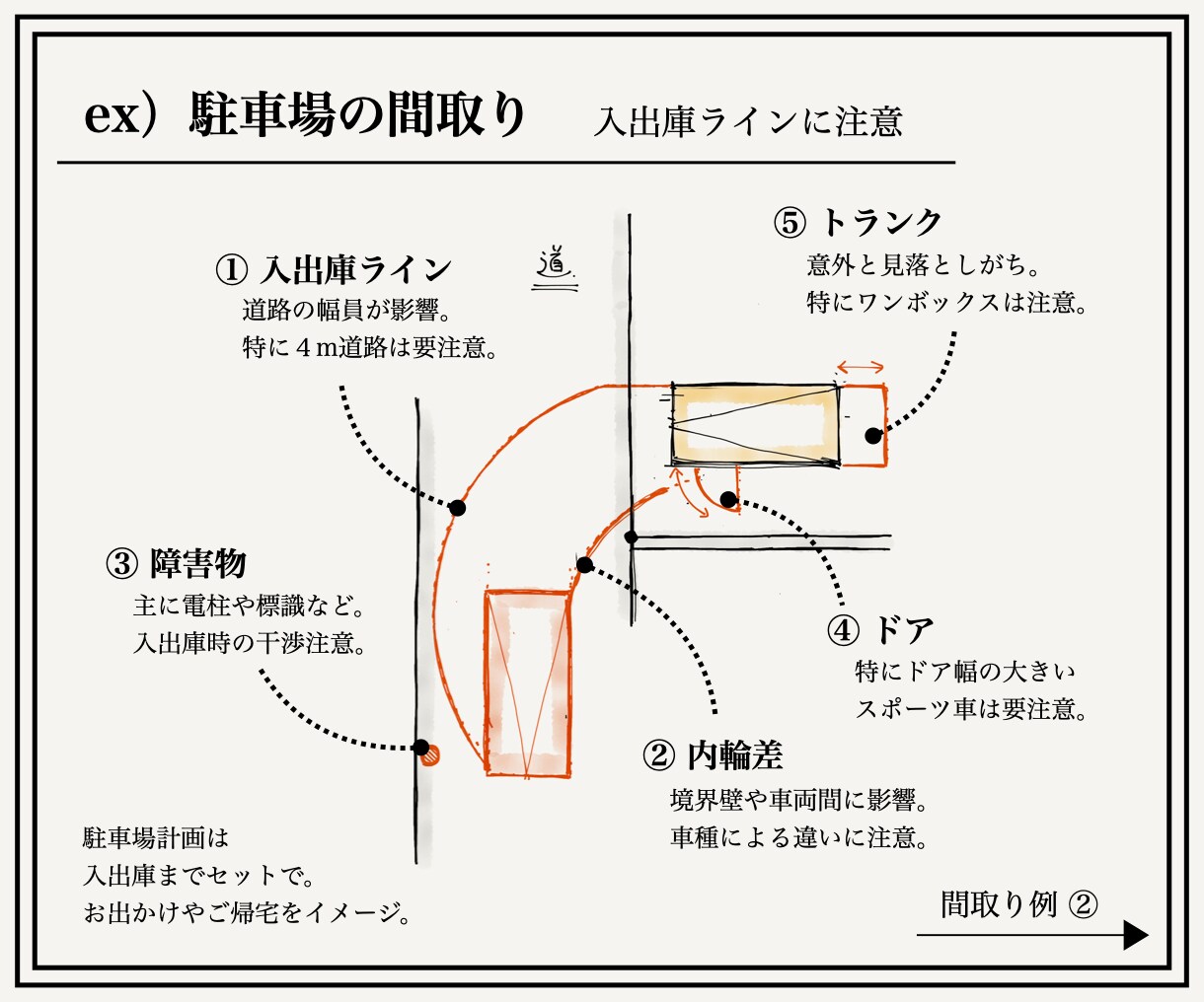 しっくりな外構〈 B 〉みつかります 【 エクステリアで決める家の配置 】 イメージ5