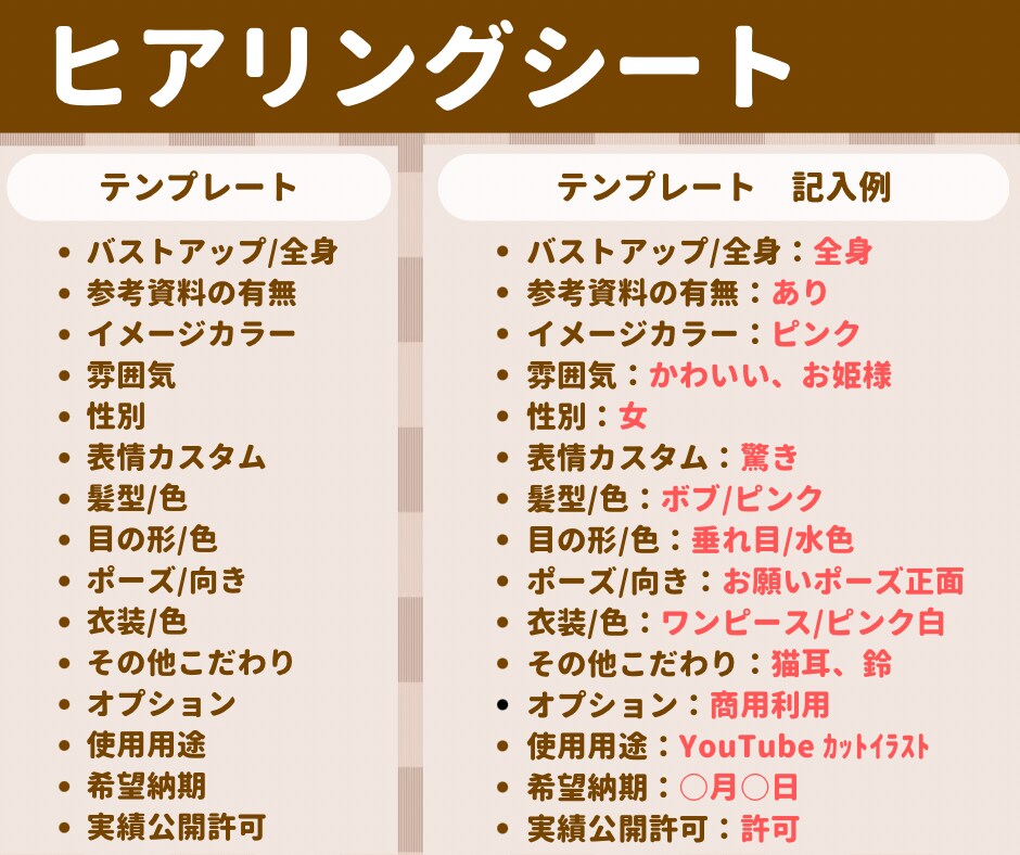 デフォルメキャラ表情差分5点セットかきます 魅力的な商用利用OKですぐに使えるSDキャラ描きます！ イメージ5