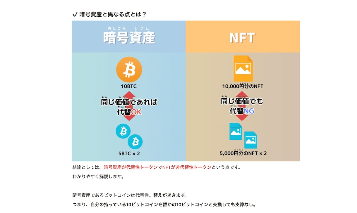 難しい分野向け｜読者に優しい記事を作成します 【イラスト×ライティング】文章だらけの記事とはもうバイバイ！ イメージ3