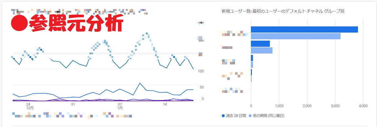 問合せ・売上・アクセスが増えない原因を解析します GA4・サチコから「次の一手」まで。EC以外も対応 イメージ3