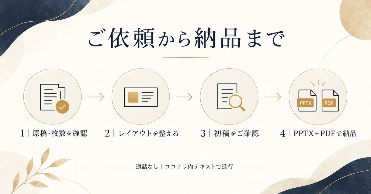 完成原稿のパワポ10枚を読みやすく整えます 文章確定済みの社内資料を整え、編集可能な形式で納品 イメージ5