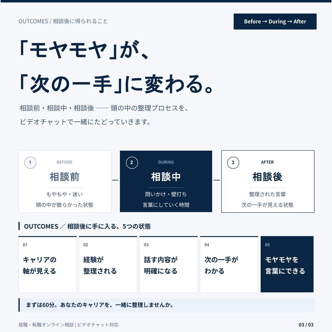 就職・転職の考えを整理します 就職転職の不安を対話で整理しつつ、ドライブします イメージ3