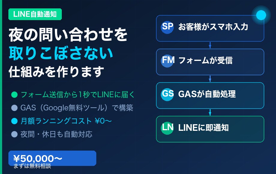 スプレッドシートの業務をGASで自動化します 毎日のコピペ・集計作業をGASで完全自動化 イメージ1