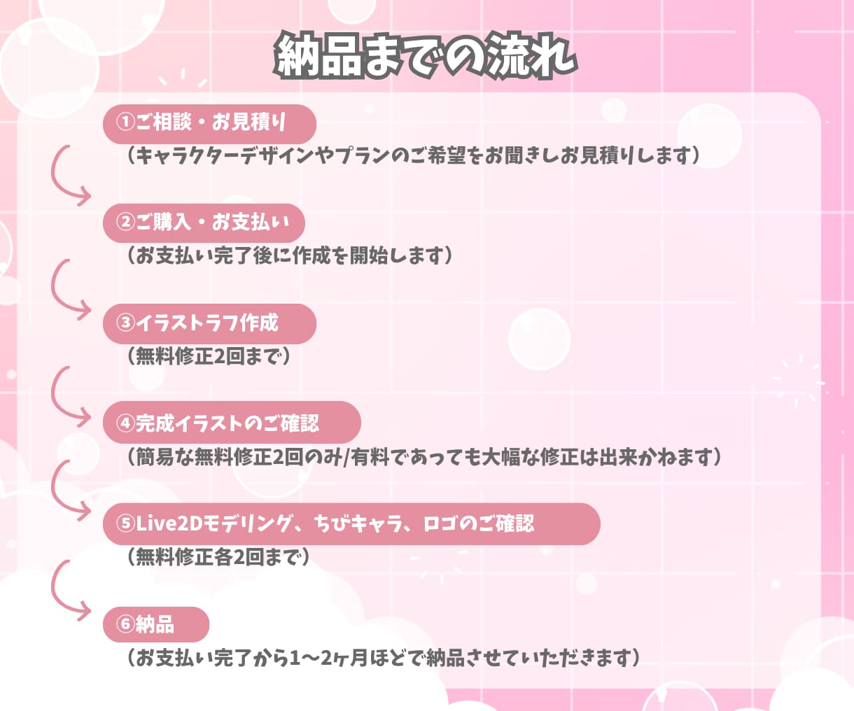 Vtuber制作！全工程セット販売いたします かわいい女の子をキャラデザ・モデリング制作します！ イメージ5