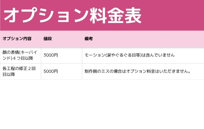 Live2dモデルと立ち絵、三面図を一括制作します ５万円でVtuberデビューができる！ イメージ3