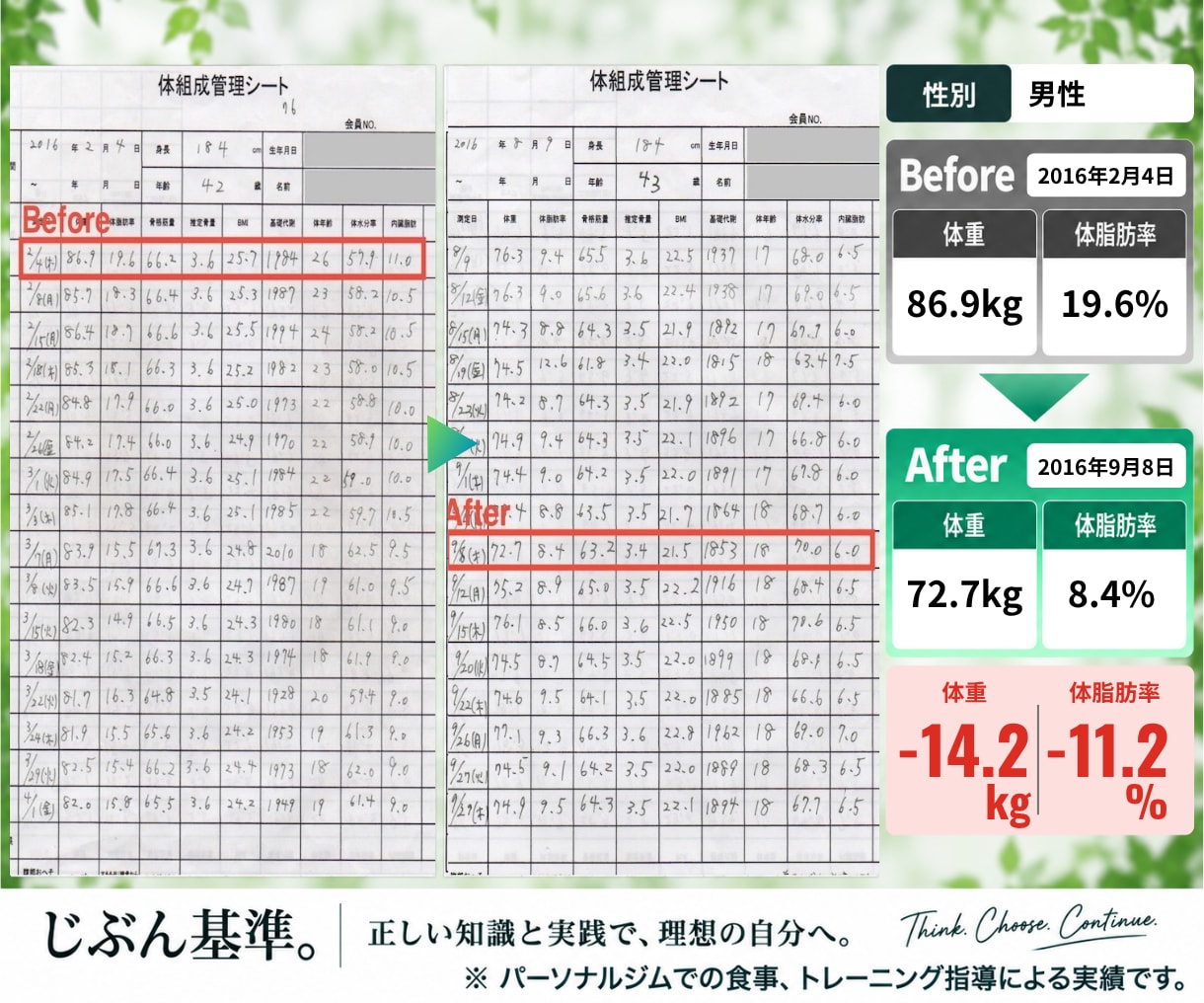 ダイエット専門ジムの食事法をそのまま学べます ／専門ジムの食事法を、自分で組み立て・調整できるように イメージ6