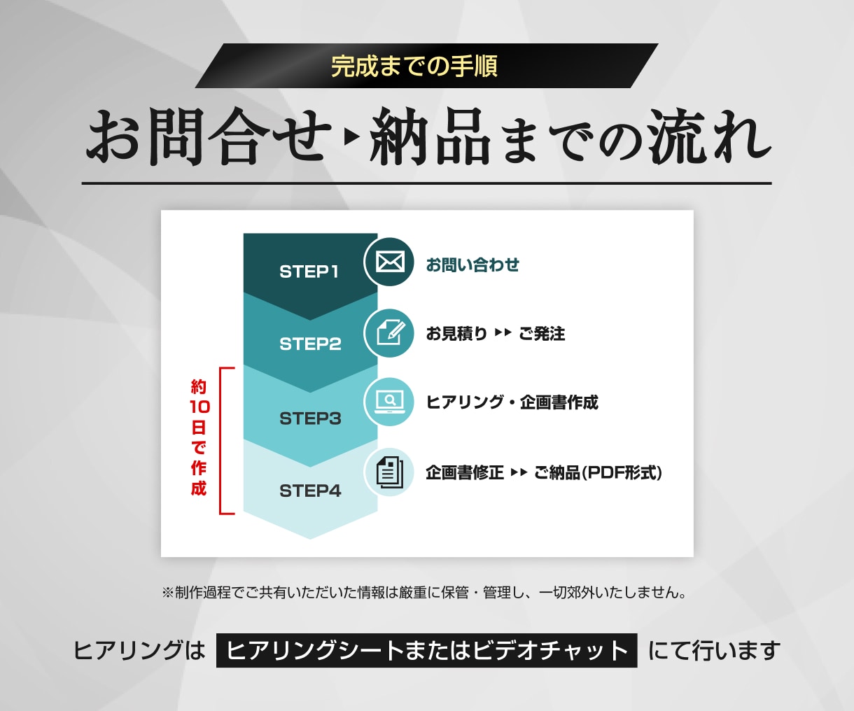 売れるLPのマーケティング戦略企画書を作成します 戦略設計のプロによる3C分析で商品を差別化する方法が分かる イメージ8