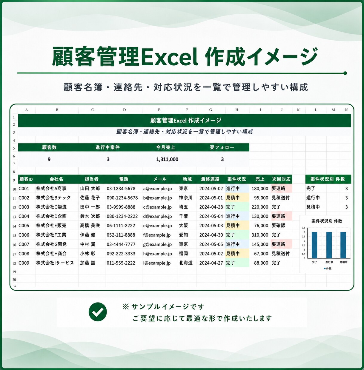 プロが顧客情報を管理しやすく整えます Excelで見やすく管理しやすい形に整えます イメージ3