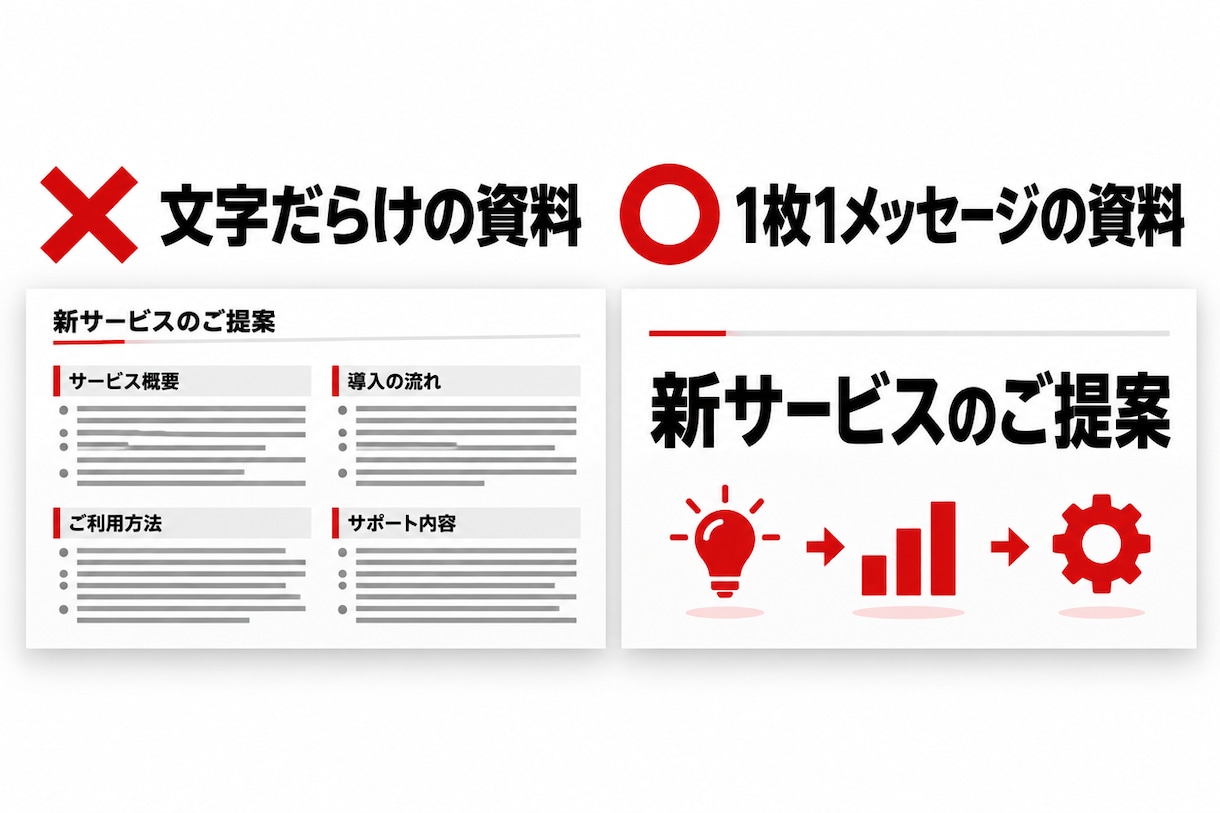 プレゼン資料を10枚4,000円で作成します 営業資料・企画書・セミナーのパワポ。3日でお届け イメージ2