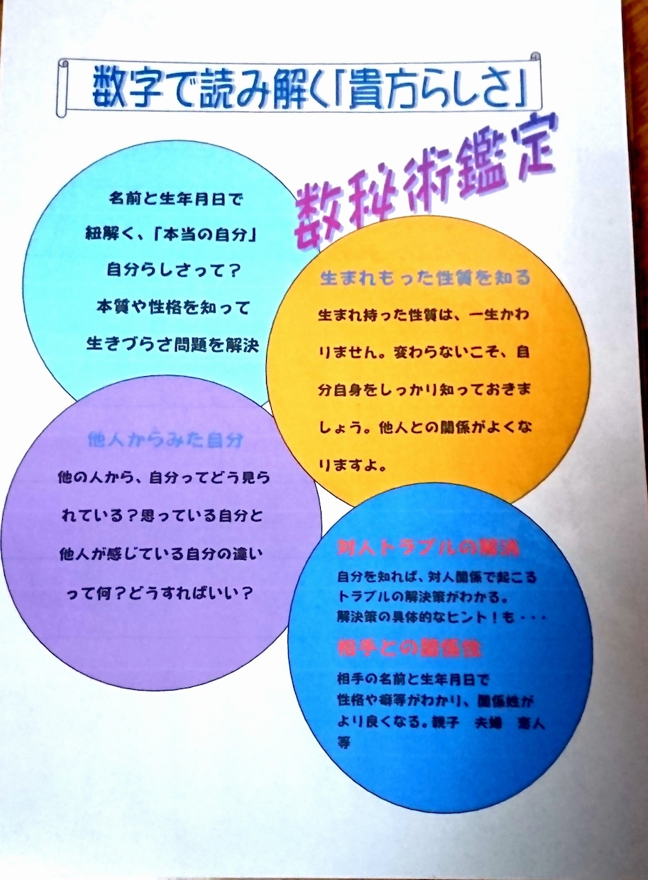 数秘術&ZENオラクル【貴方の解体説明書】みます 名前と生年月日で出す数字で本来の自分や一面を解明 イメージ2