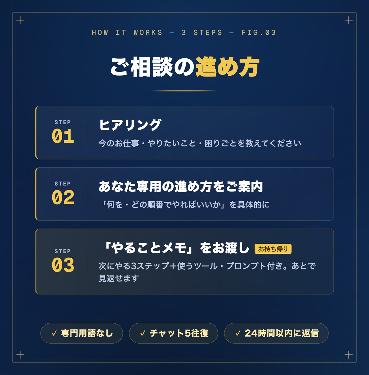 AIを活用したLPの作り方教えます 未経験の僕が実際に使って公開してるLPが証拠です イメージ3