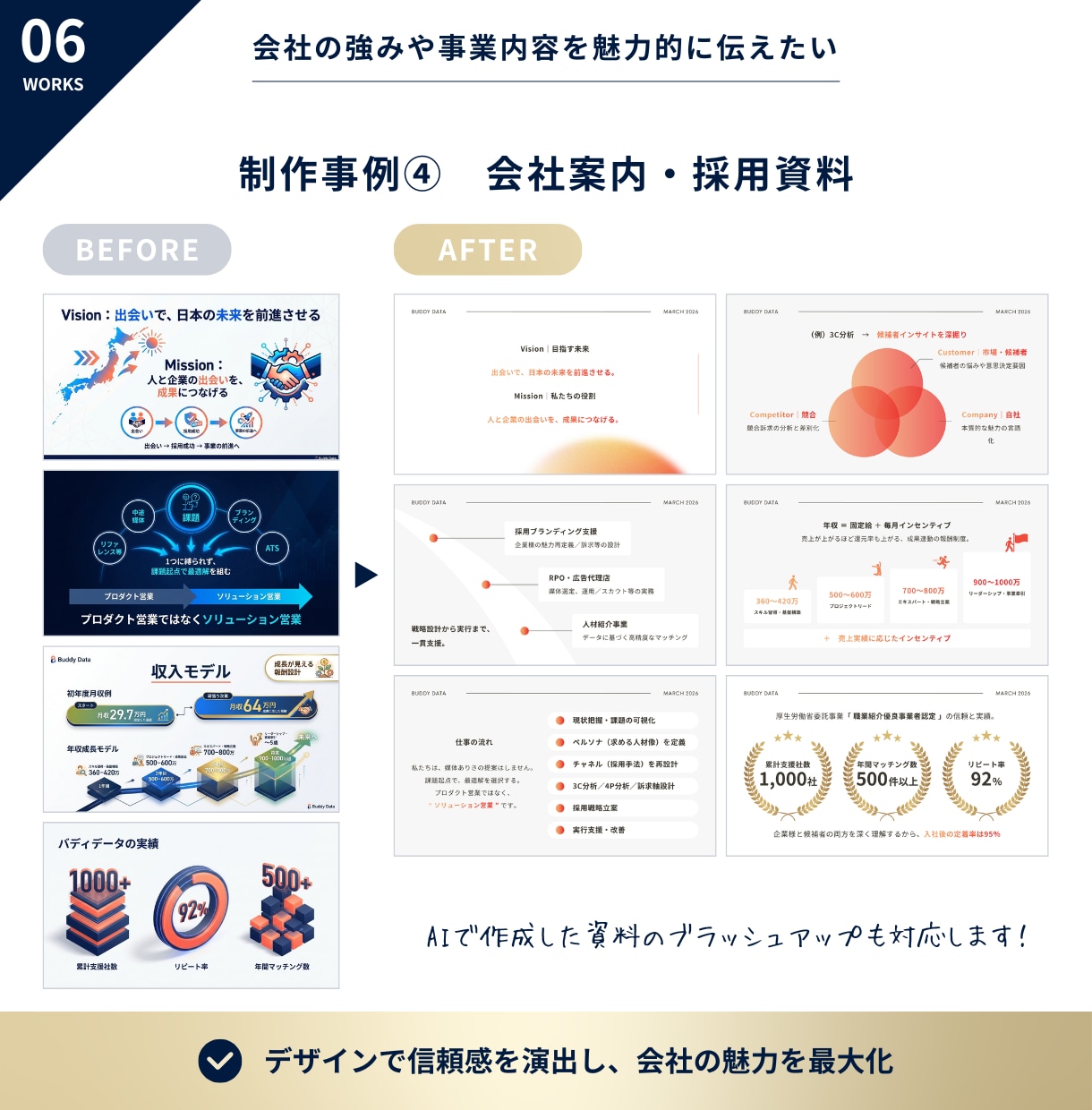 売上5億の元営業マンが営業資料を作成します 営業資料をPowerPointで作成します イメージ6