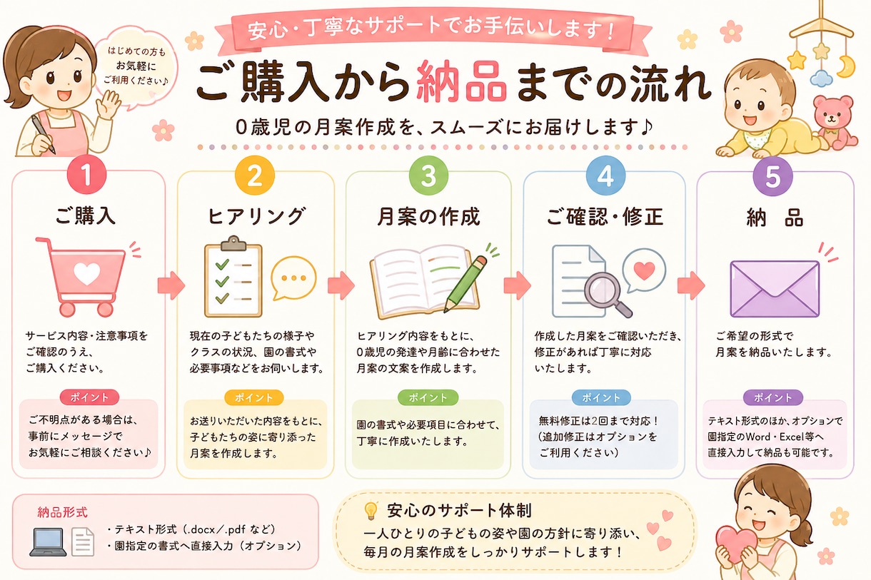0歳児の月間指導計画を作成します 0歳児の発達や子どもの姿に寄り添った月案を丁寧に作成 イメージ2
