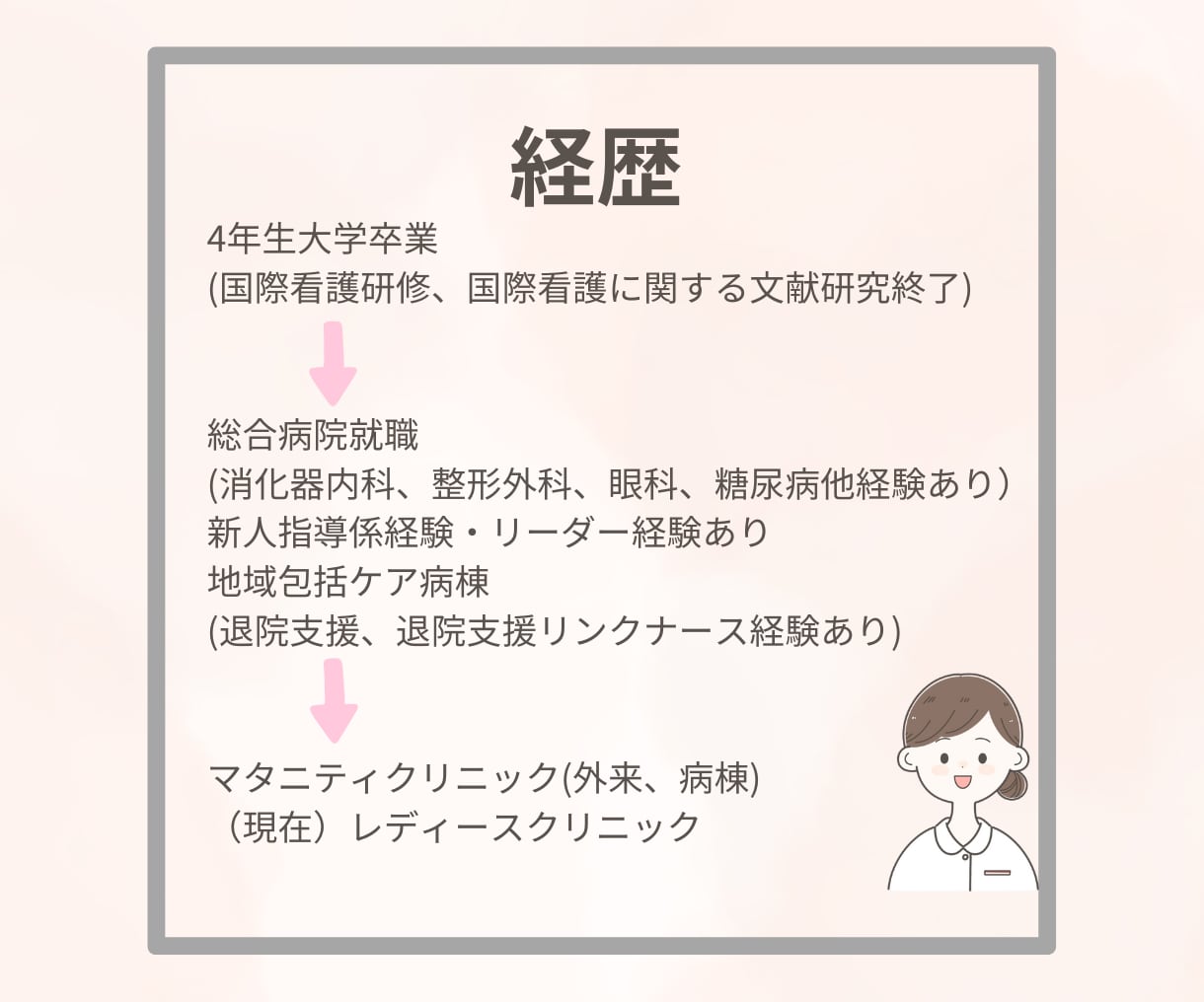 看護学生さん学習・お悩みサポートします 気になる方♪まずはご相談ください！ イメージ7