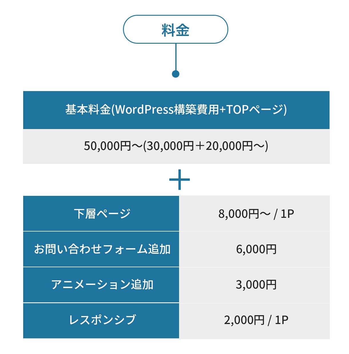 格安でWordPressでのサイト構築承ります 20サイト以上構築経験あり。スピード感持ってサイト構築が可能 イメージ8