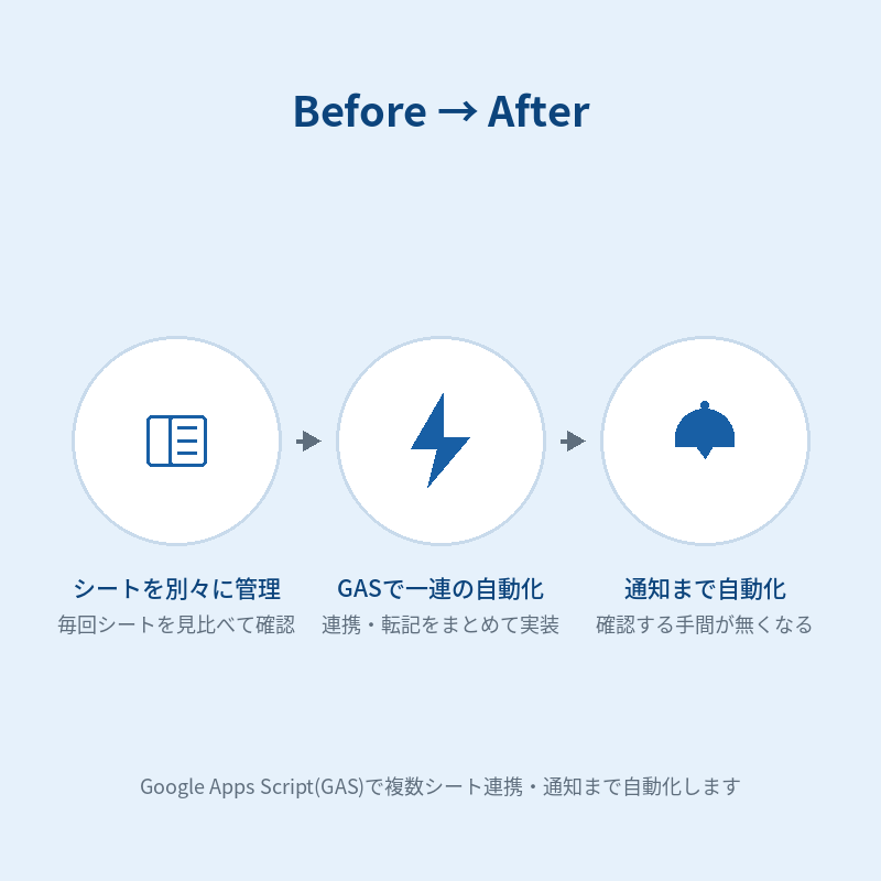 スプレッドシート業務を自動化・効率化します 複数シート連携も対応、実務経験を活かして支援 イメージ2