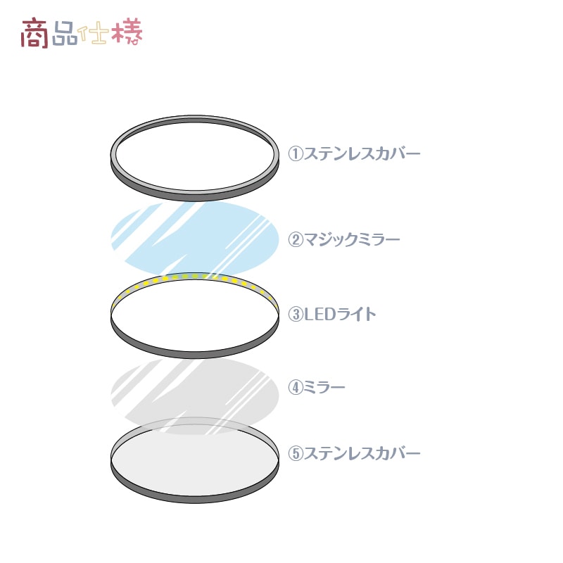 インフィニティミラー LED発光看板制作します オーダー看板　LEDチャンネル文字　バックライトサイン イメージ7