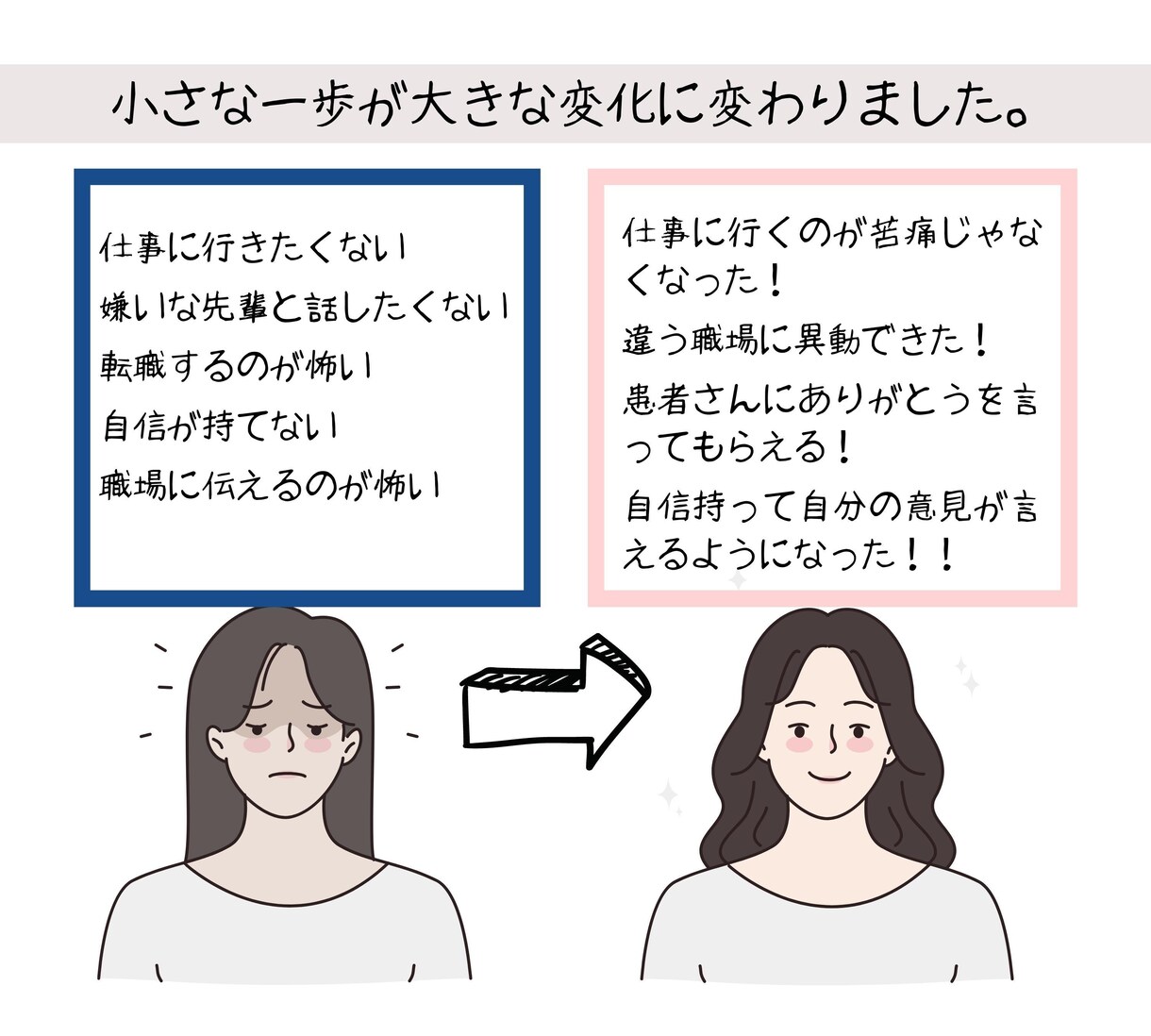 看護師の仕事の悩みや人間関係の愚痴を聞きます 新人ナース1〜3年目のあなたのココロに寄り添います。 イメージ6