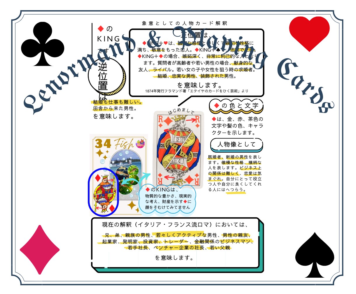 ルノルマンのスートをコンビネーションでよみます 象意としてのコートカード解釈＆シグニフィケーターの選択の確立 イメージ1
