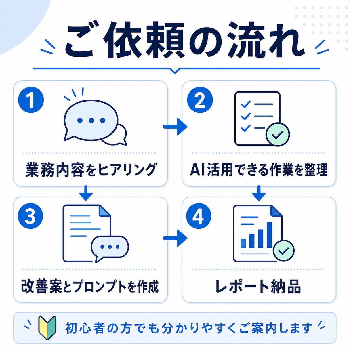 個人事業主向けにChatGPT業務改善案を作ります あなたの仕事に合うAI活用を提案 イメージ5