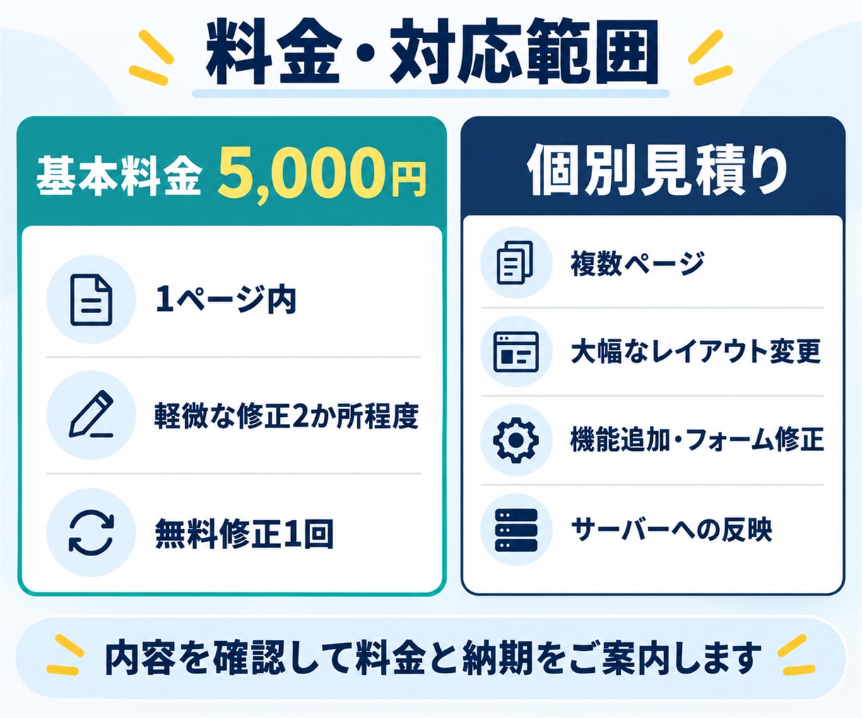Webサイトの小さな修正・更新に対応します 文字・画像変更や表示崩れを丁寧に修正します イメージ5