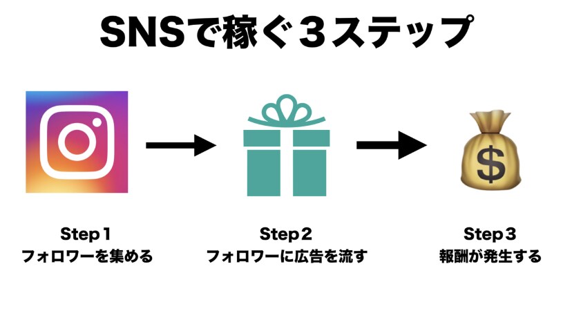 在宅副業オートツールは初心者でも簡単に使えます 自動化した仕組みでゼロイチを達成したい方必見！ イメージ3