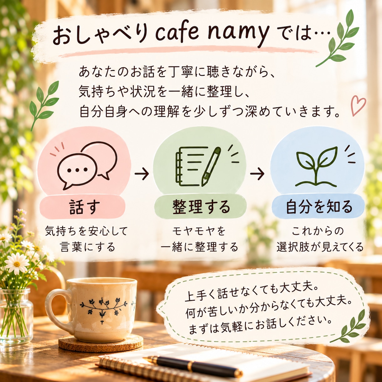 誰にも相談できないあなたの気持ちをお聞きします 自分とのパートナーシップをお手伝いします！ イメージ4