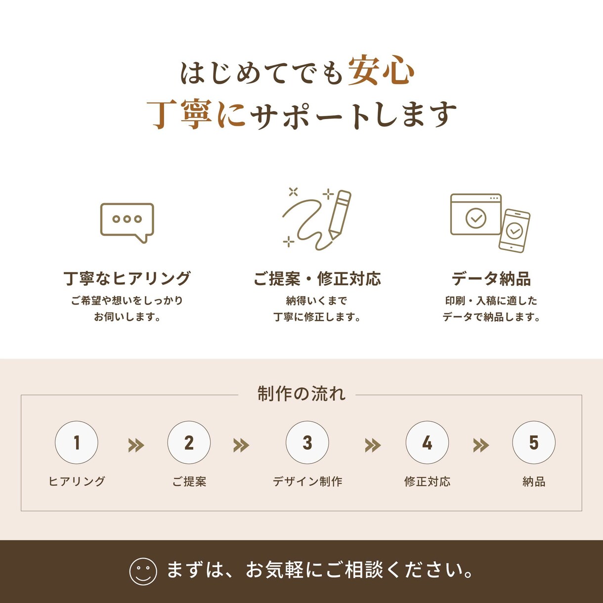 ロゴ・名刺をまとめて作成します 印象に残るデザインを設計します イメージ6