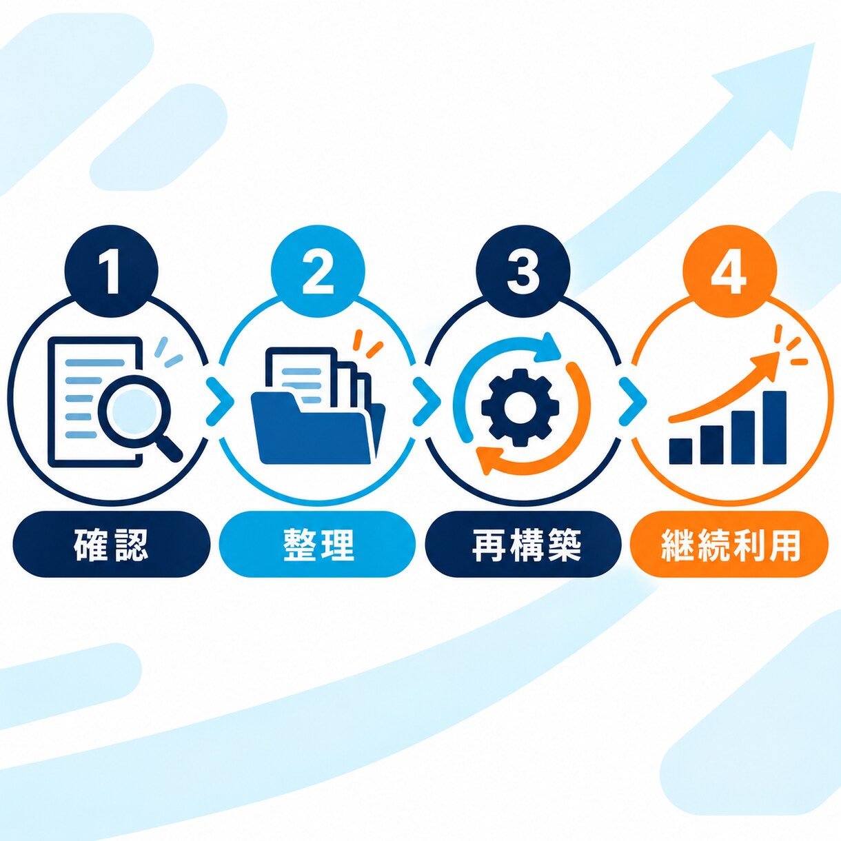 GPTsを再構築し継続利用できる状態にます 作成者不在のGPTsを再構築し継続利用へ イメージ10