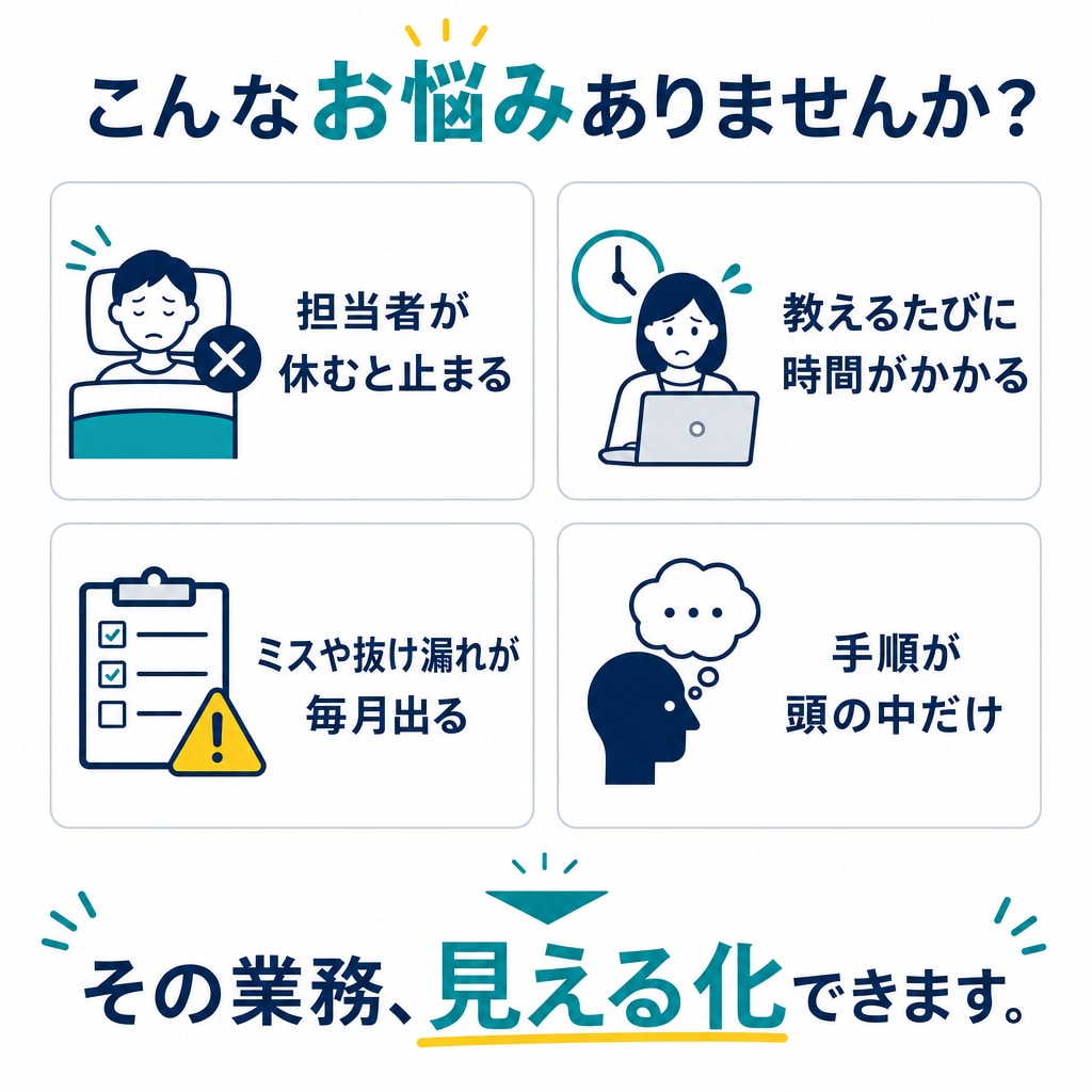 AI活用で業務フロー図・マニュアルを作ります Claude Code×業務設計13年で高品質納品 イメージ2