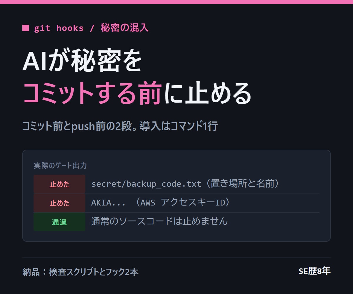 AIが秘密をコミットする前に止める仕組みを作ります コミット前とpush前の2段で止めます。導入は1行 イメージ1