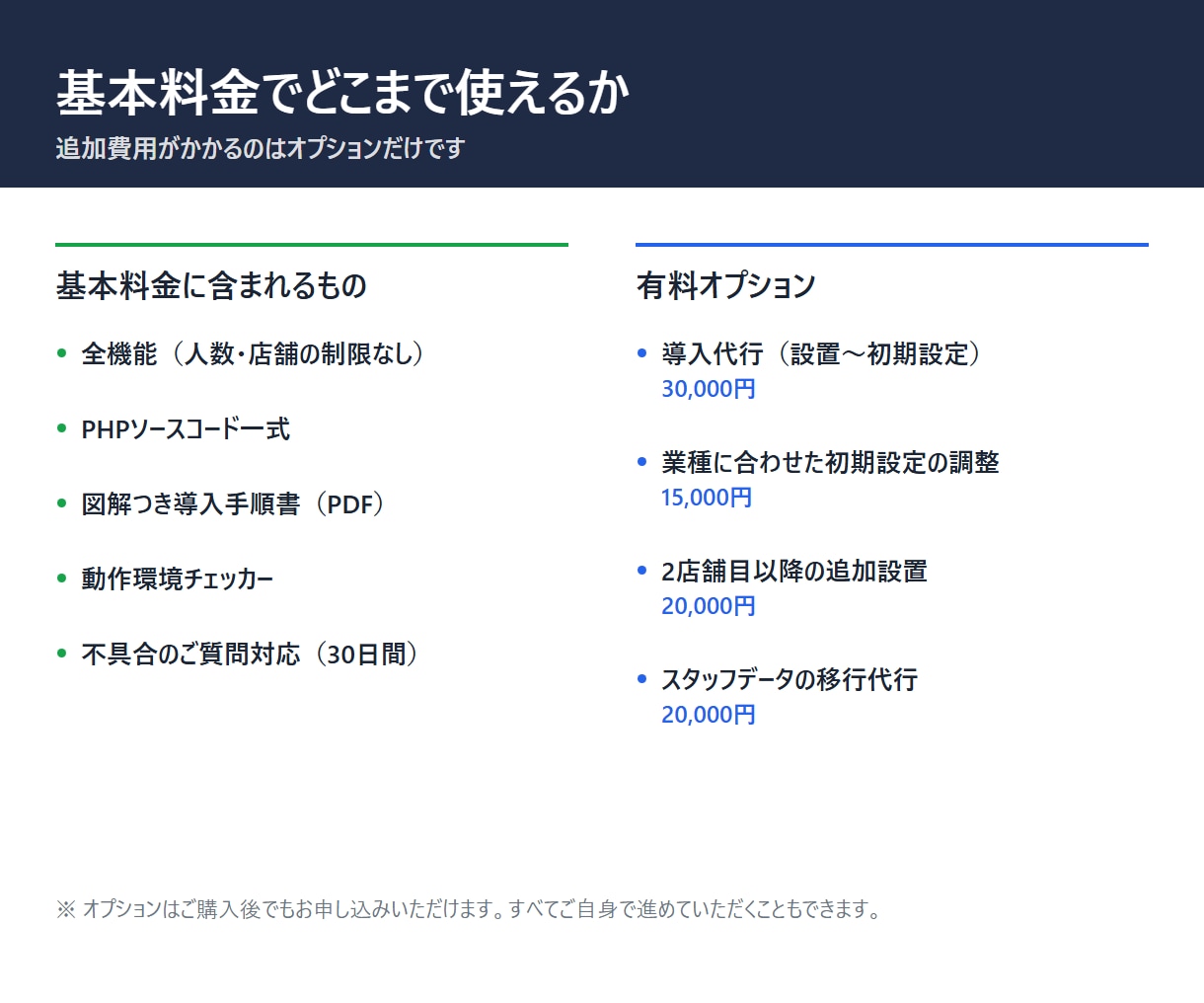 月額0円 買い切りのシフト管理システムを納品します シフト作成が5分で終わる｜導入サポート込み・月額0円 イメージ10