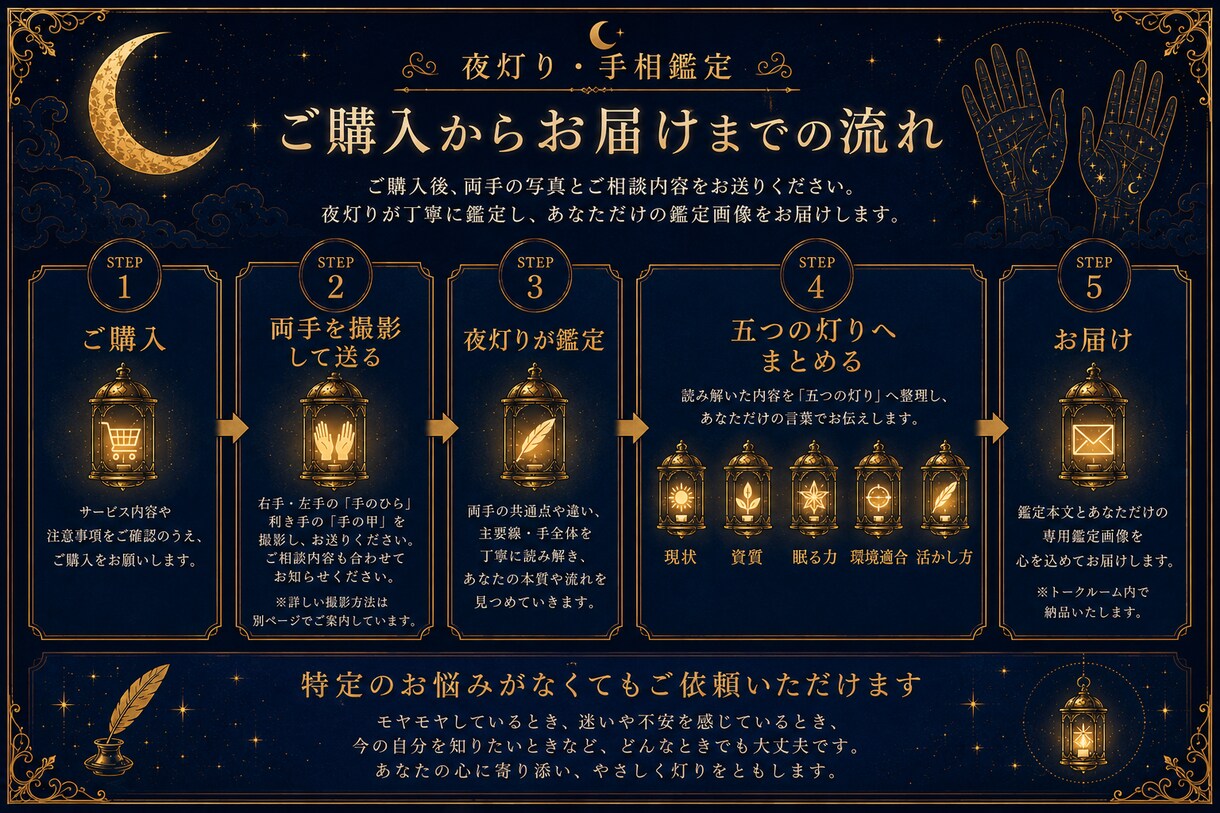 両手の手相からあなたの資質・強みを読み解きます あなたの中にある力を、五つの灯りで照らします イメージ4