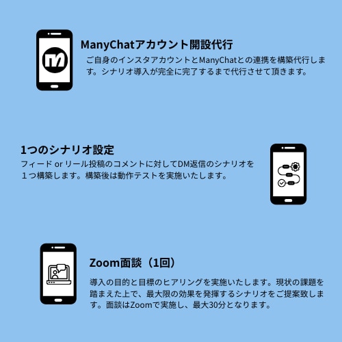 DM自動化ManyChat導入を完全サポートします Instagram新時代の必須ツール！アカウントを伸ばします イメージ3