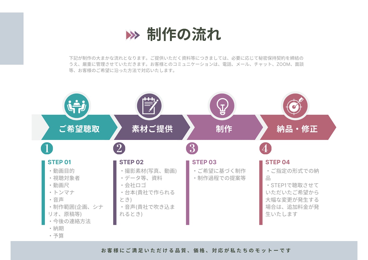 中小企業・店舗向けにビジネス動画を作成します あらゆるビジネスシーンでの動画を制作します。 イメージ7