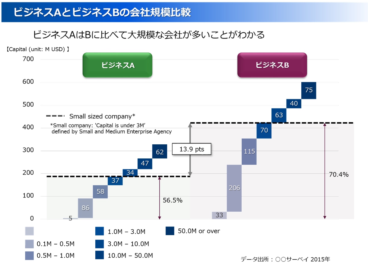 全てプロにお任せ！洗練されたプレゼン資料作ります 高品質なプレゼン資料で御社のビジネスの成功をサポートします！ イメージ9