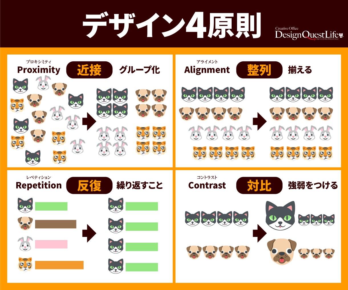 デザイン初心者歓迎！経験20年のプロが添削します センスは特にいりません。デザインの攻略は●●●●です。 イメージ6