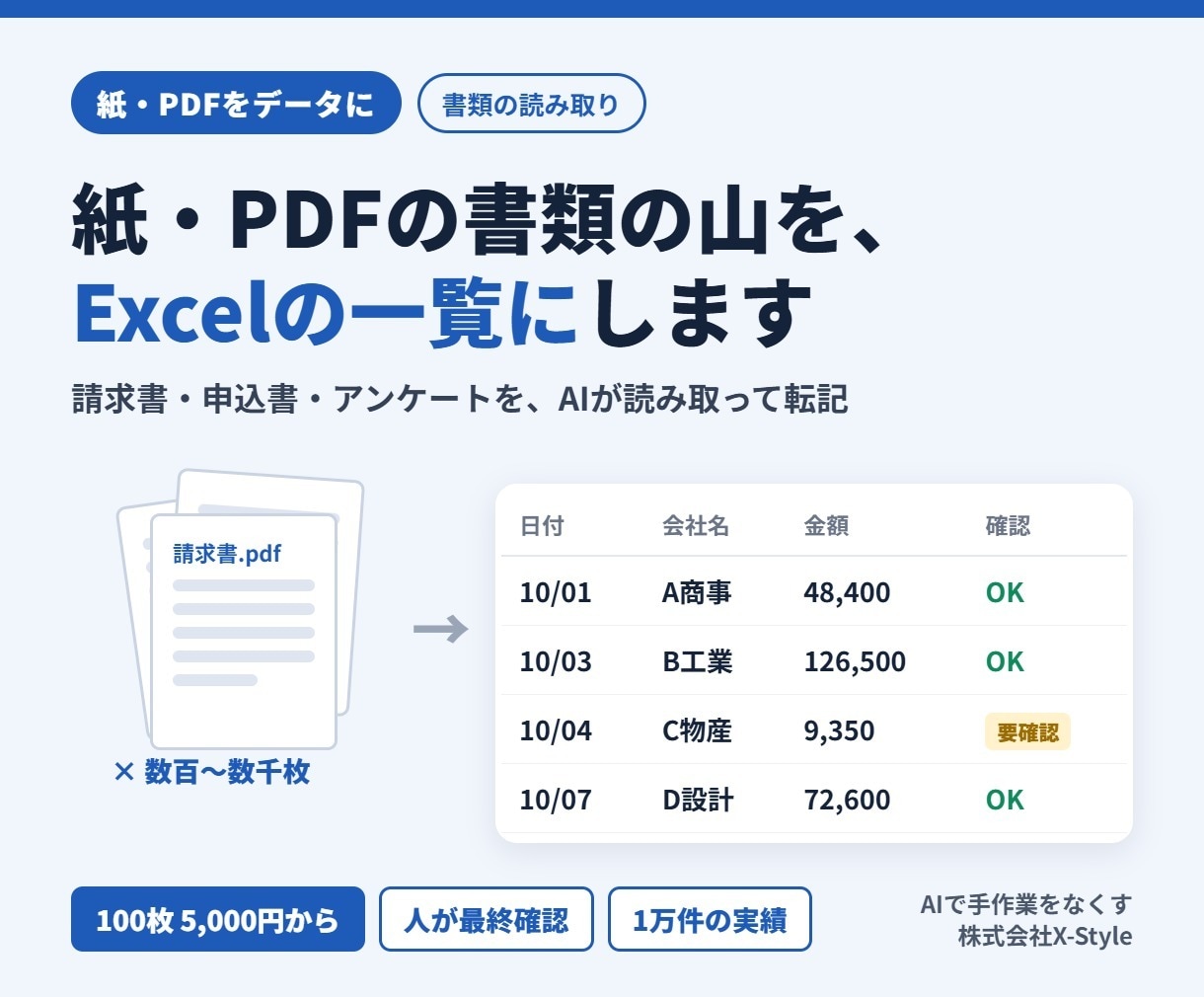 紙・PDFの書類をAIで読み取りExcelにします 2026年9月 PDF1万件をExcelへ自動入力した実績 イメージ1