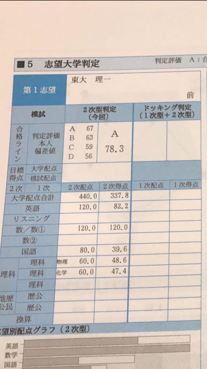 小学校〜高校までの数学の解説をします 数学の勉強やテスト対策、受験対策をサポートします！ イメージ4