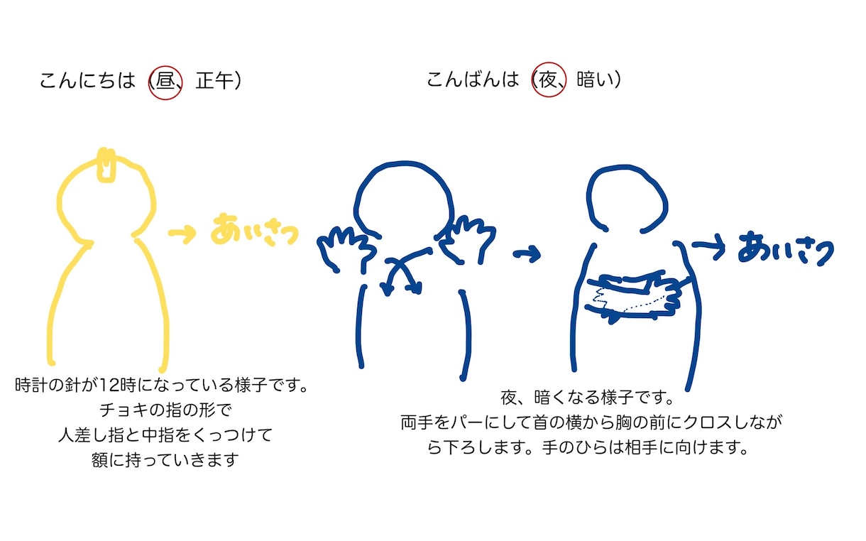 手話  挨拶からイラストでアシストします 手話をしてみたいけど辞書だとここがわからない……に対応！ イメージ3