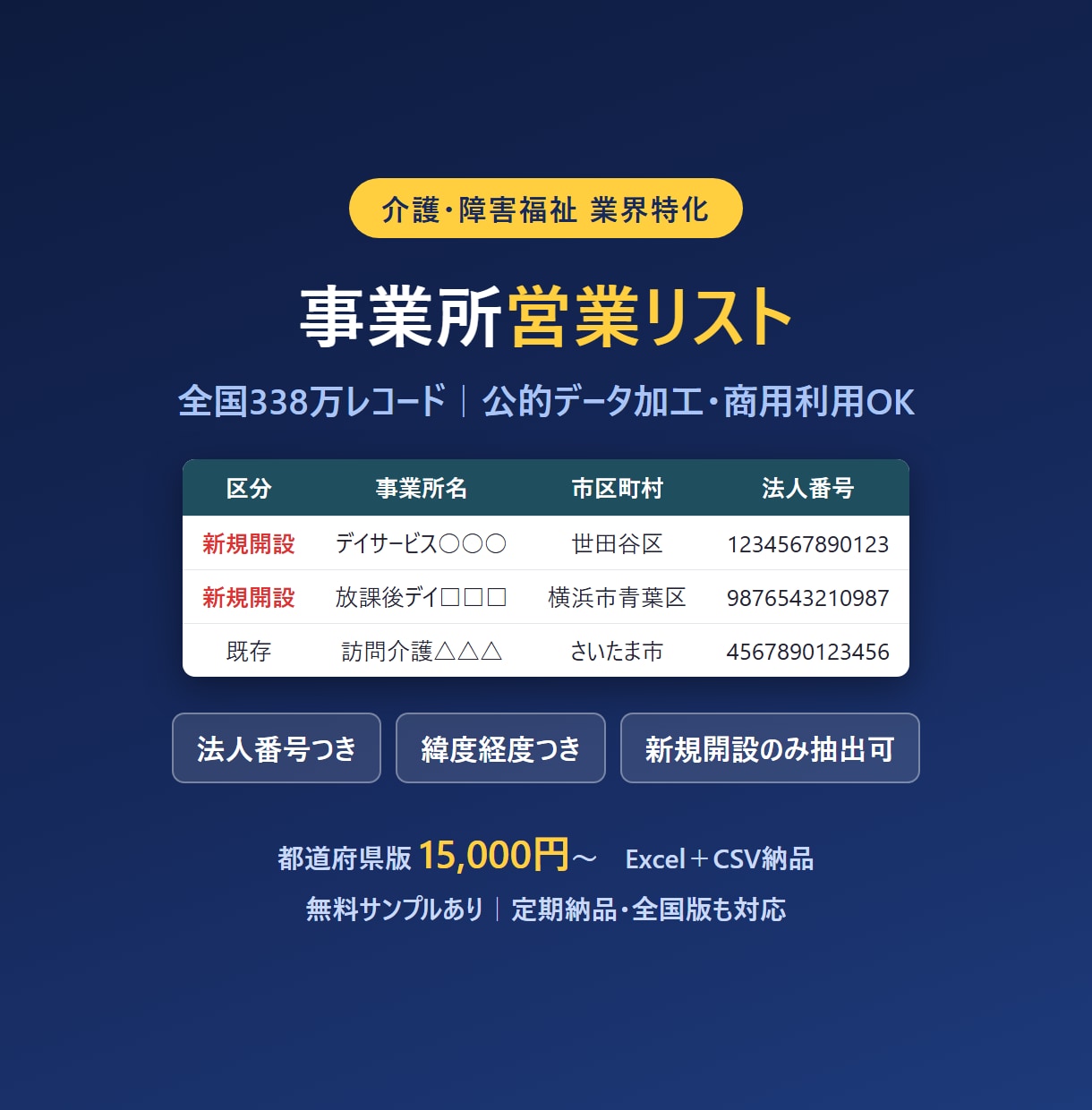 介護・障害福祉事業所の営業リストを提供します 全国338万件・法人番号つき。新規開設先だけの抽出も可能 イメージ1