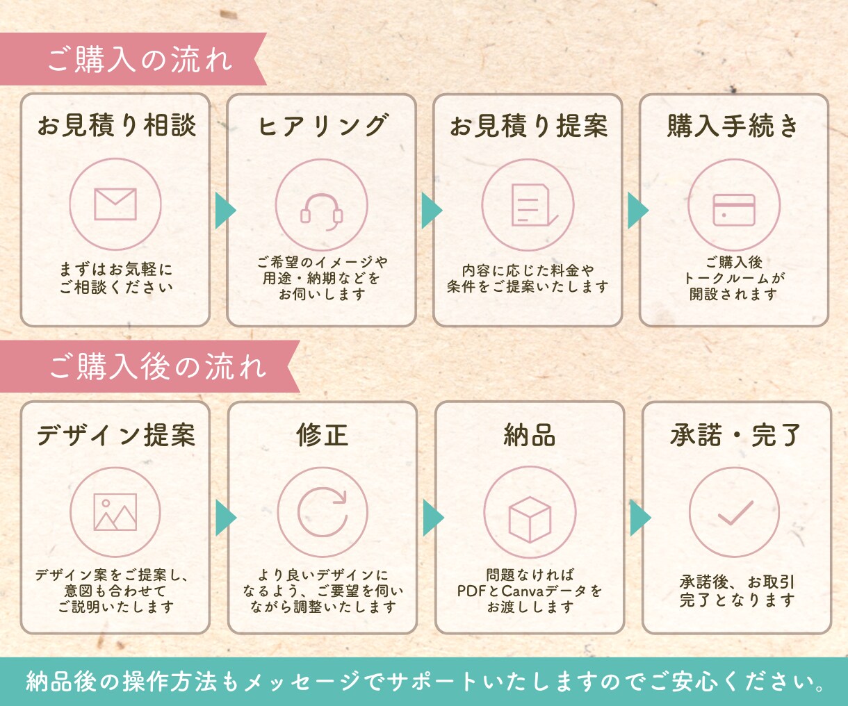 集客につながる♡教室・イベント向けのチラシ作ります Canva納品◎ご自身で簡単に再編集OK！pptデータも可◯ イメージ10