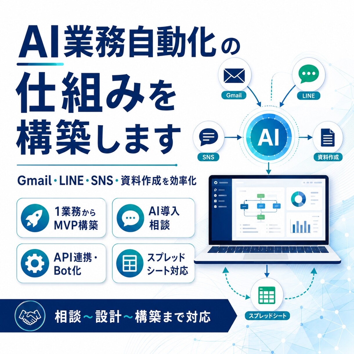 AI業務自動化AIエージェントの仕組みを構築します 業務に合わせたAIツールを個別にMVP構築いたします イメージ1