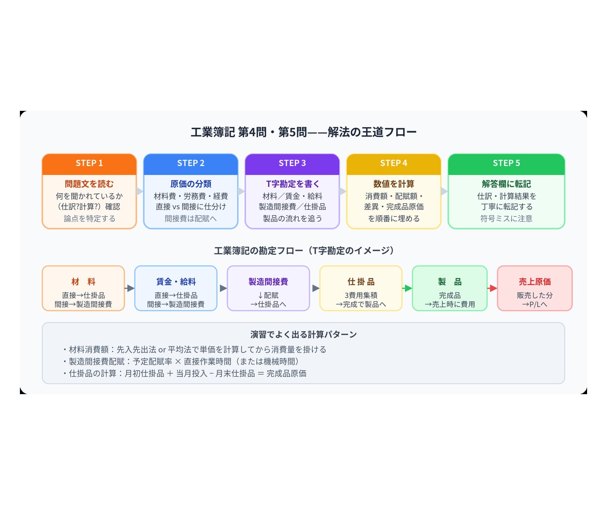 資料やブログに入れる図解を作成します 拡大しても劣化せず、後から文字も直せる手書きSVG イメージ1