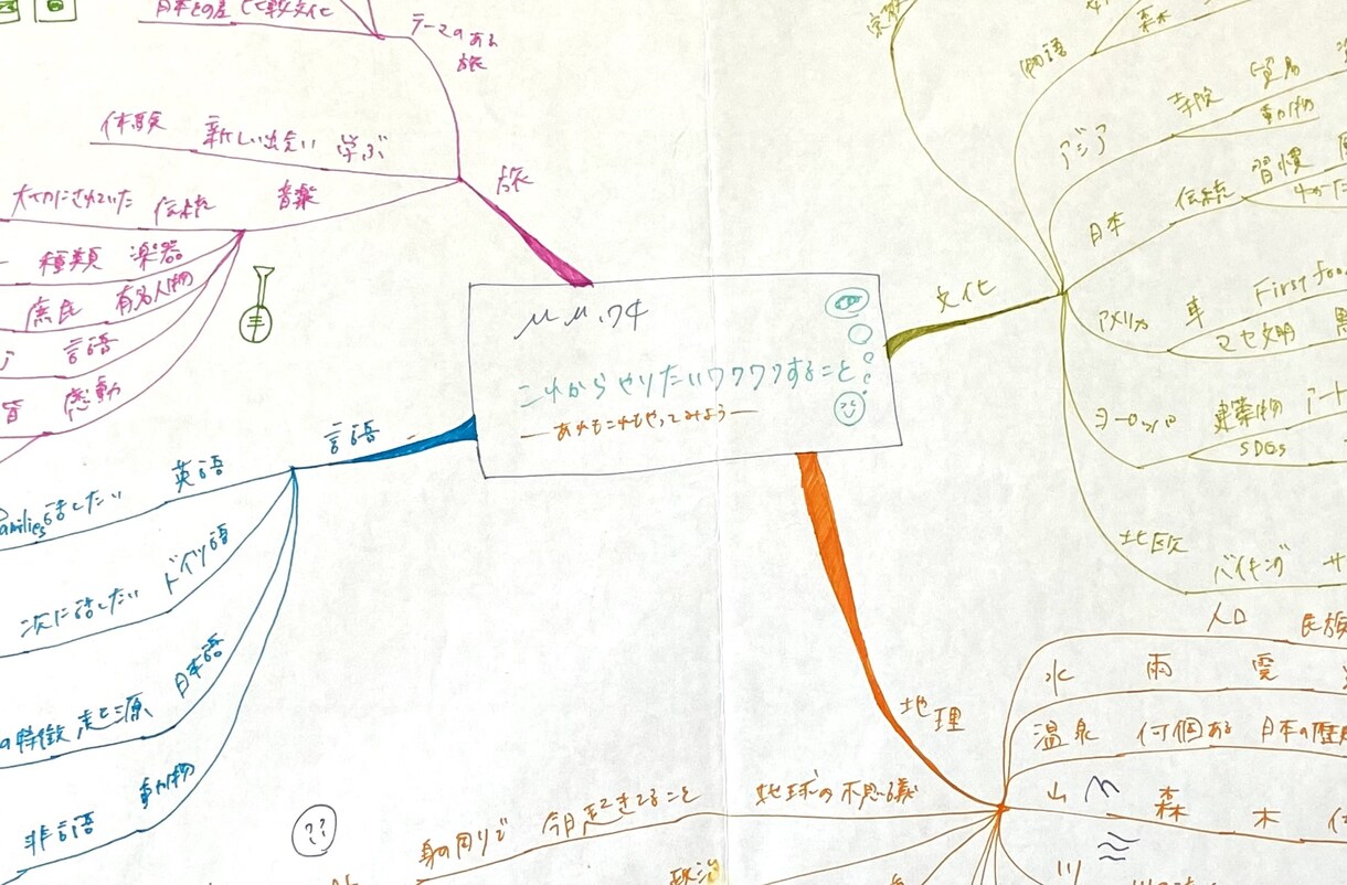 頭の中のモヤモヤ、言語化します 今考えていること、などお話しお聴きしながら、整理します！ イメージ1