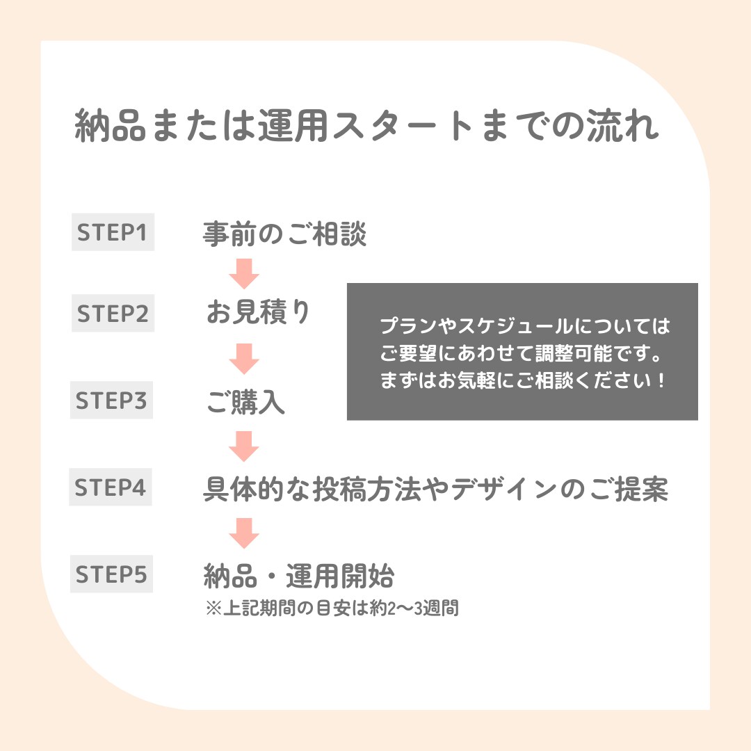 現役マーケターがInstagram運用代行をします 『画像制作のみ』から『全部おまかせ』まで！最適プランを提案！ イメージ6